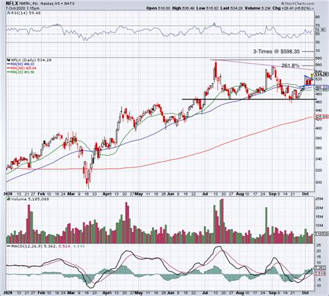 inc estflix|Netflix, Inc. (NFLX) Stock Price, News, Quote & History